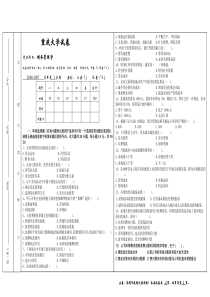 重庆工商大学财务管理自测试卷与答案06A答案