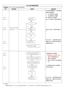 门店_调拨流程