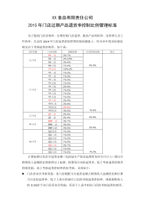 门店退货控制标准