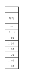 责任状指标(ERP格式)目标成本