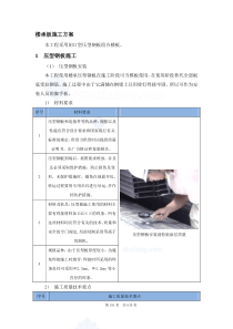 闭口型压型钢板组合楼板施工工艺(图)