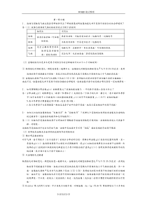 材料成型基本原理课后答案解析