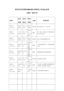 闵行区社区学院创建市级文明单位工作会议记录