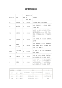 阀门密封材料