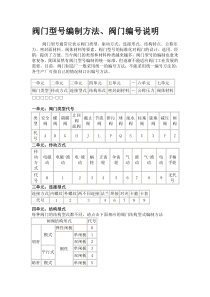 阀门编码规则