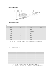 阀门表示方法