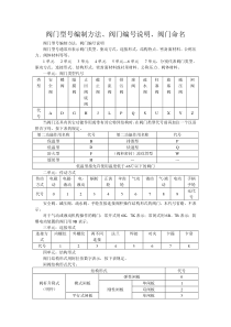 阀门规格及其型号