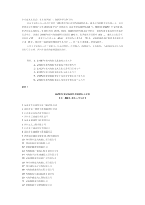 河南各市建筑业协会