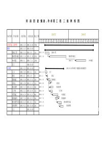 河南四建烟囱、冷却塔工程三级网络图3级网络计划附图