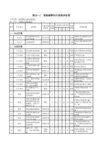 C4-1危险源辨识与风险评价表