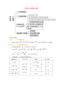 人教版九年级数学一元二次方程与二次函数复习