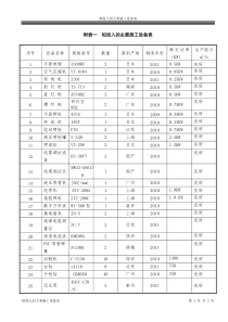 装修工程拟投入的主要施工设备表