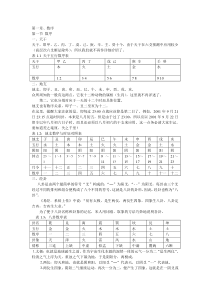 重排六爻基础知识