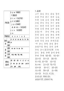 非常有用的一年级下册语文复习资料