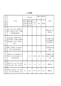 土、石工程等级