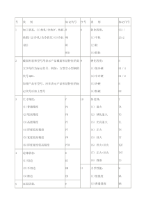 金属元素对钢材性能的影响