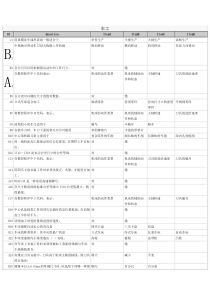 金工实习考试题库车工