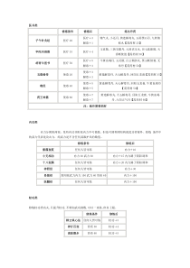 金庸群侠传修炼武功攻略