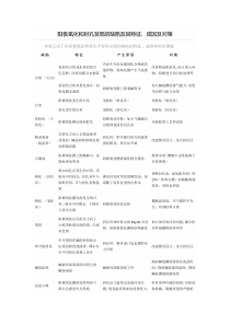 阳极氧化和封孔发现的缺陷及其特征