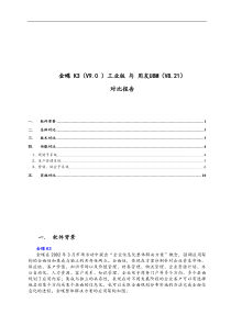 金蝶K3与用友U8的对比测试报告