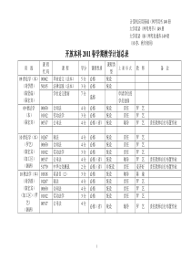 金融学专业(开放本科)2003春教学计划总表