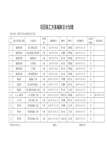 项目施工方案编制总计划表