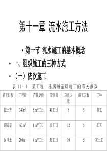 流水施工方法