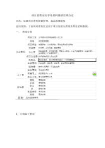 项目部费用及零星材料报销管理办法