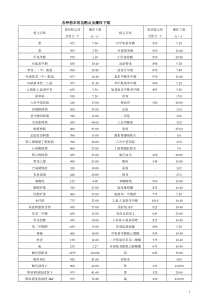 附各种粉尘粉末爆炸浓度极限全收录-完全啦