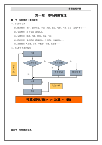 预决算--市场费用手册(完整)