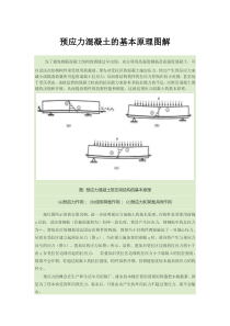 预应力混凝土的基本原理图解