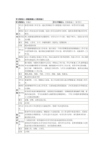 钢筋混凝土工程施工教案