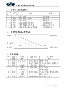 领班如何做好生产线管理工作