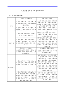 风冷热泵与vrv的比较