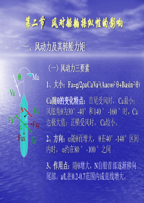 风对船舶操纵的影响