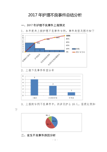 2017年护理不良事件总结分析