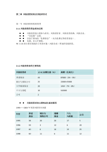 风险投资第二章