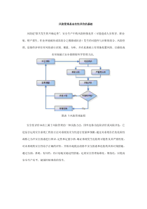 风险管理是安全性评价的基础