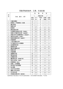 风险评估的技术方法工具