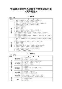 铁溪镇小学学生养成教育序列化训练方案