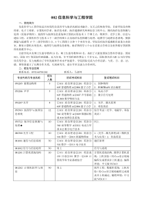 浏览该文件-002信息科学与工程学院