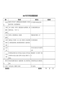 临床科室质量考核标准