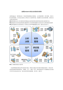 金算盘8e_erp实现企业全面信息化管理简介