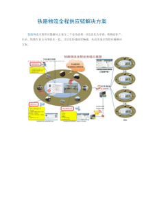 铁路物流全程供应链解决方案