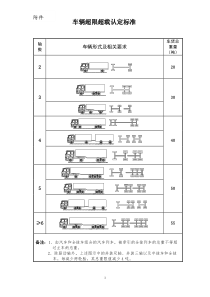 车辆超限超载认定标准