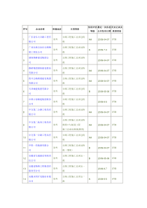 浙江省外施工企业