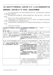 食品生产许可管理办法(2015版)与食品添加剂生产监督管理规定(2010版)对比