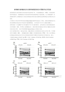 食管癌行新辅助化疗后营养参数的变化可预测术后并发症