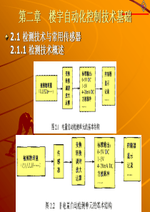 第二章 楼宇设备自动化控制技术基础