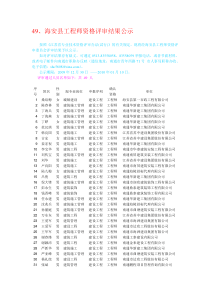 海安县工程师资格评审结果公示